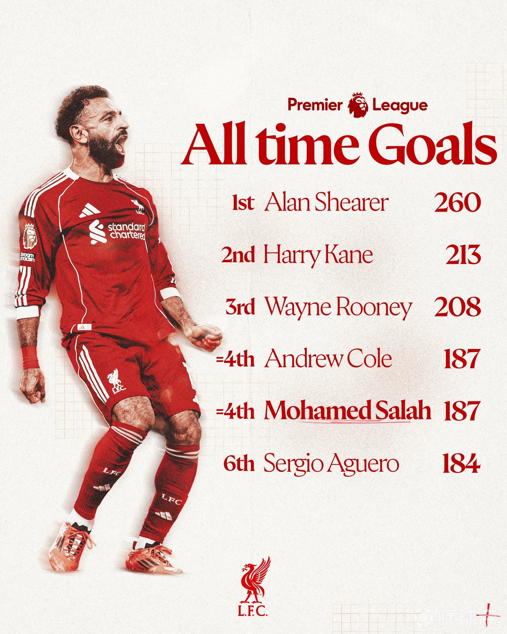 利物浦轻取日本,哈里·凯恩打破历史纪录 利物浦轻取日本,哈里·凯恩打破历史纪录